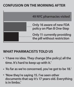 Confusion On The Morning After